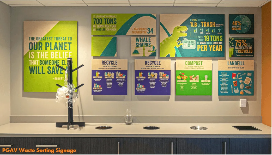 PGAV waste sorting station with signs for recycling, compost and landfill and facts such as 19 tons of waste diverted per year