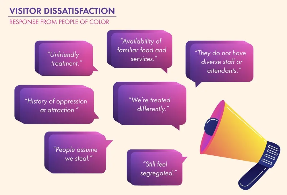 Speech bubbles with reasons people of color give for dissatisfaction, such as unfriendly treatment and lack of diverse staff