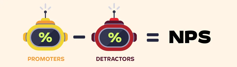 Formula graphic: percent Promoters minus percent Detractors equals NPS
