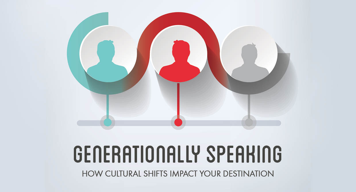 Cover image of full, Destinology book "Generationally Speaking: How Cultural Shifts Impact Your Destination"