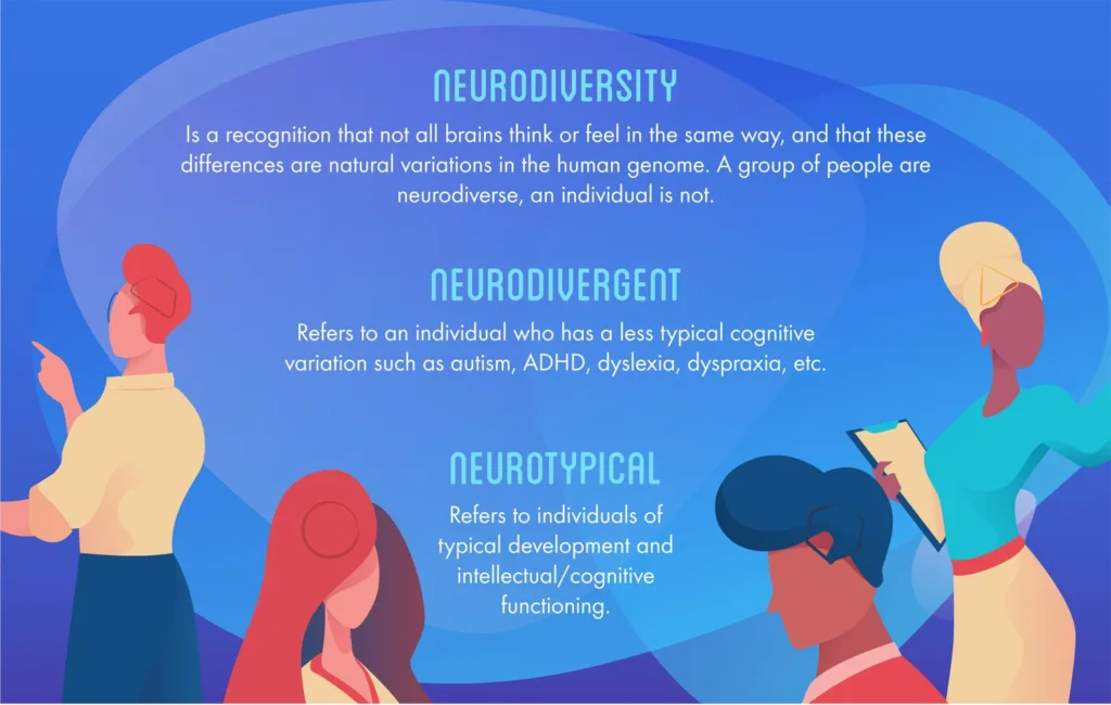 Illustrated graphic defining neurodiversity, neurodivergent and neurotypical