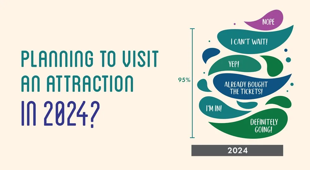 Infographic: 95% of visitors plan to visit an attraction in 2024