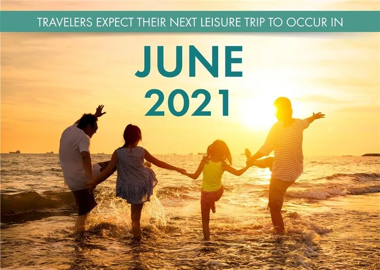 Family playing in the surf at sunset under the headline: travelers expect their next leisure trip in June 2021