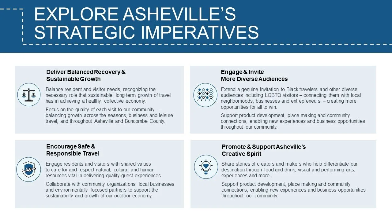 Explore Asheville's four strategic imperatives, from sustainable growth to supporting Asheville's creative spirit