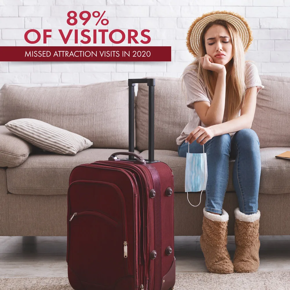 Woman sighing on a couch beside a suitcase; text reads 89% of visitors missed attraction visits in 2020