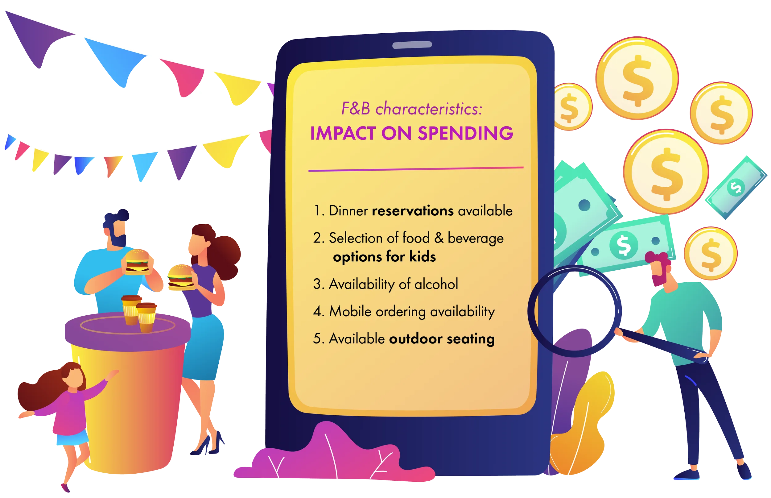 Top five food and beverage characteristics affecting spending, from dinner reservations to outdoor seating