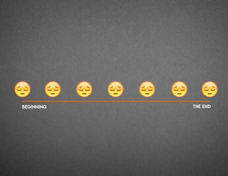 Emoji chart of a story that stays equally sad from beginning to end