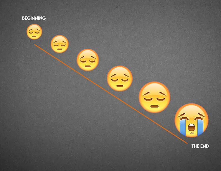 Emoji chart of a story that grows steadily sadder from beginning to end