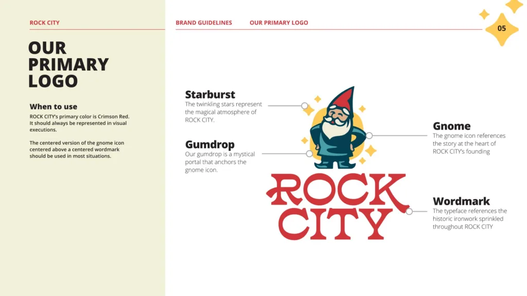 Rock City brand guide page labeling the primary logo parts: starburst, gnome, gumdrop and wordmark